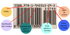 post-interior-isbn